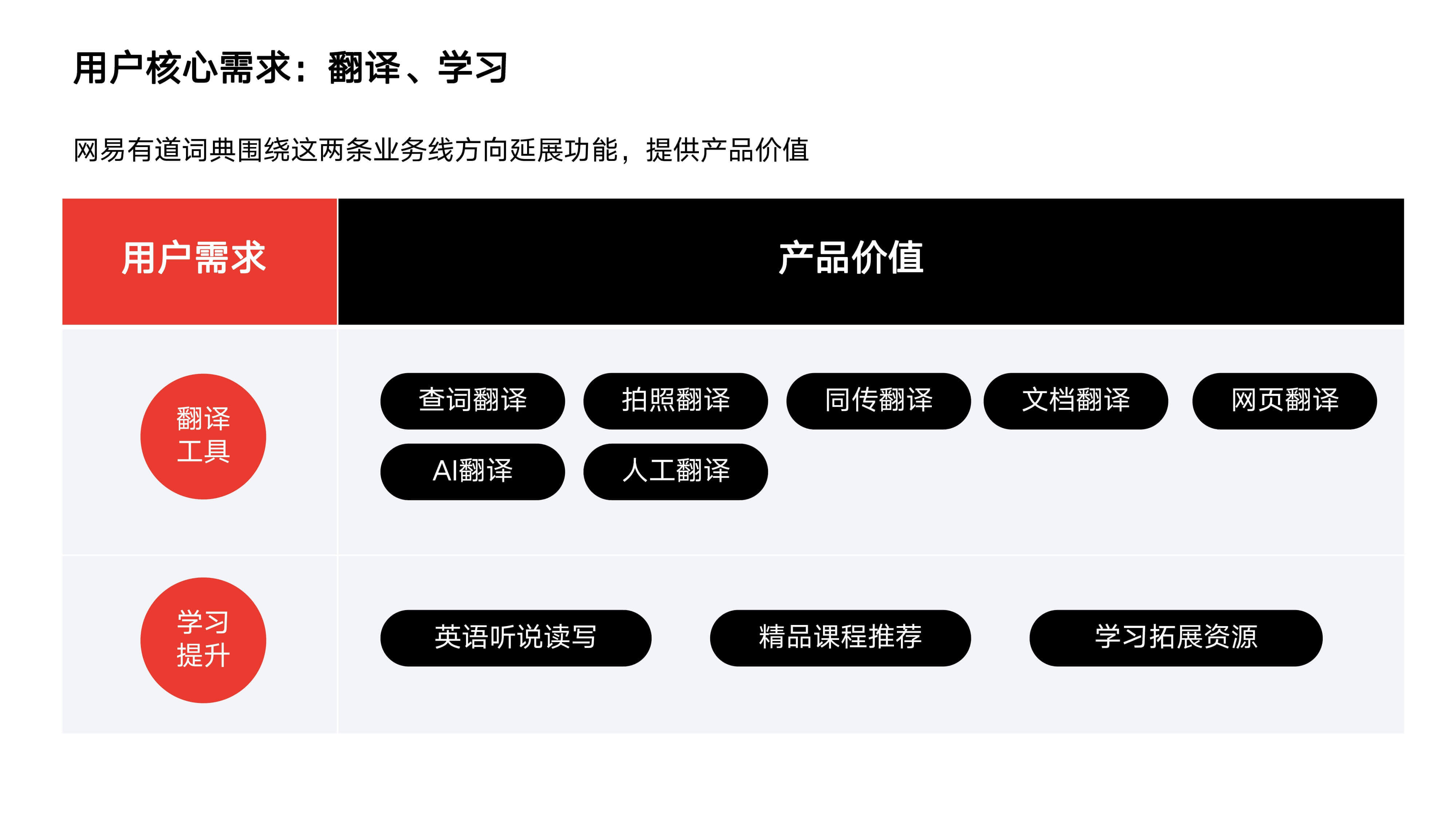 有道翻译官网 - 文档翻译与图片翻译教程
